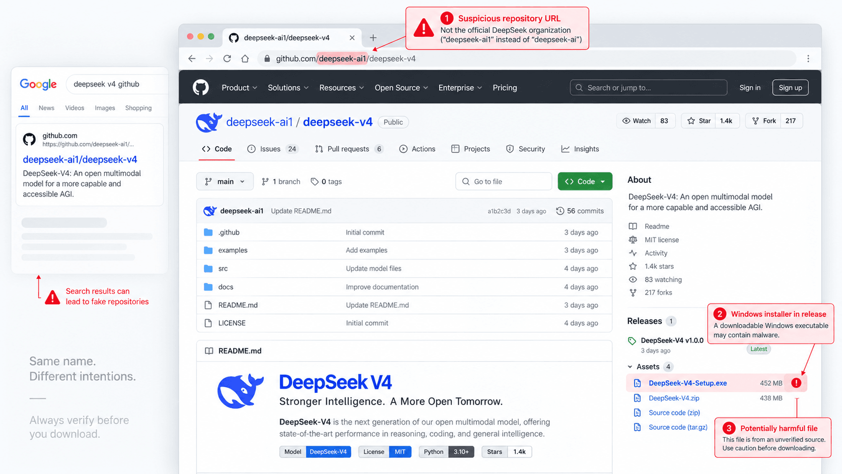 mao-danh-deepseek-v4-va-ma-doc-phat-tan-qua-github.png