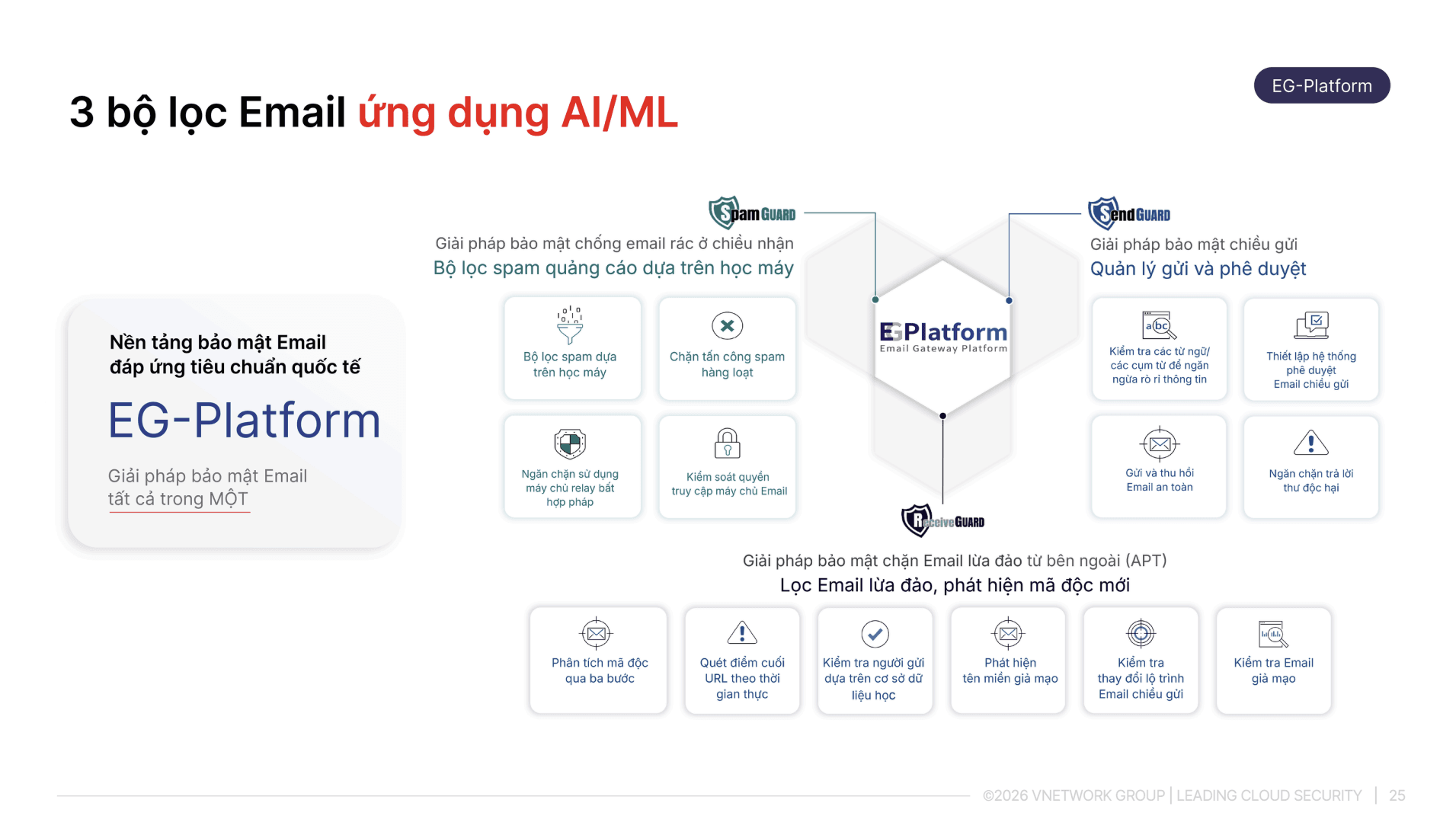mo-hinh-3-bo-loc-cua-eg-platform-vi.png