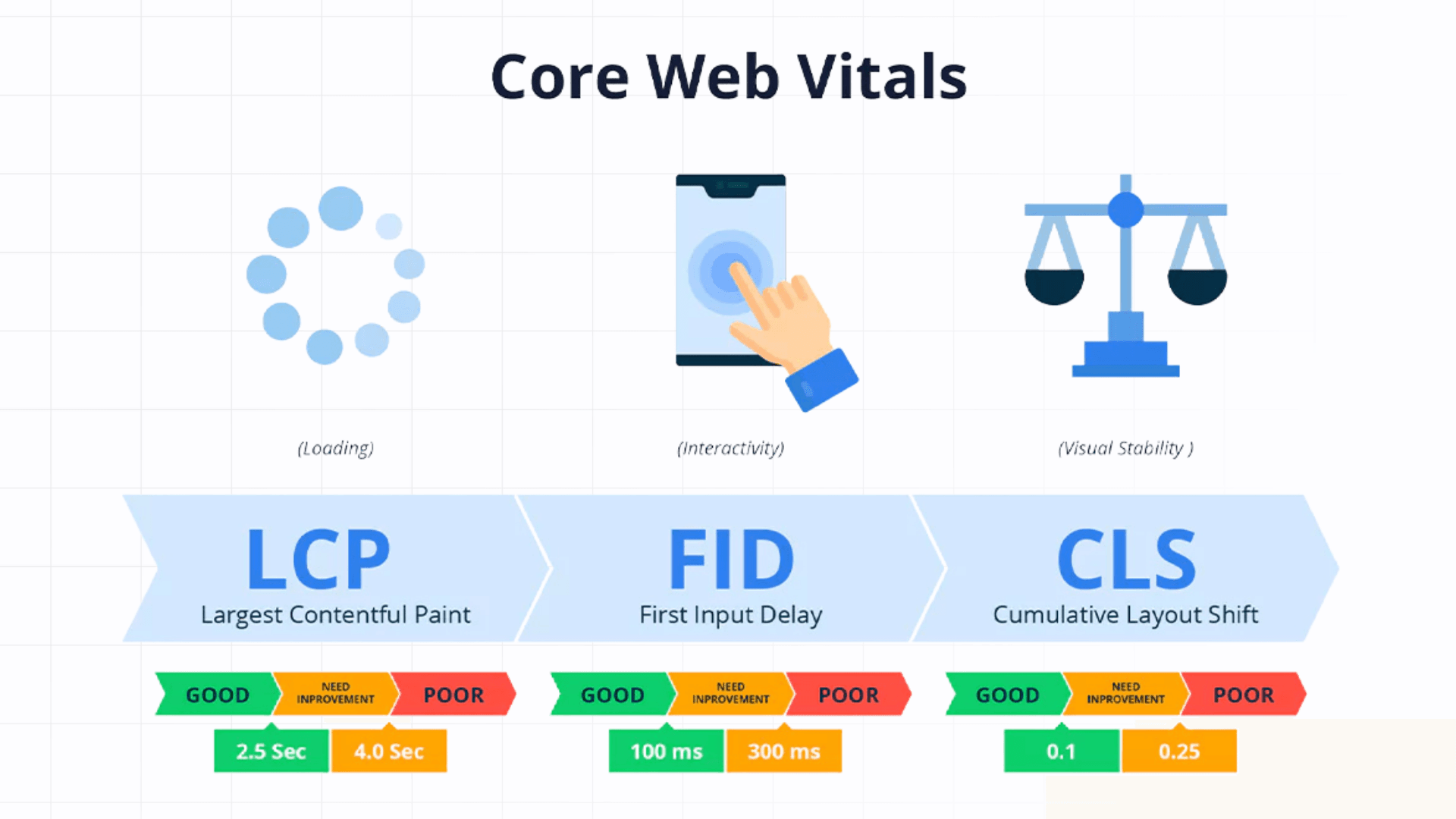 Tăng tốc độ tải trang và cải thiện Core Web Vitals