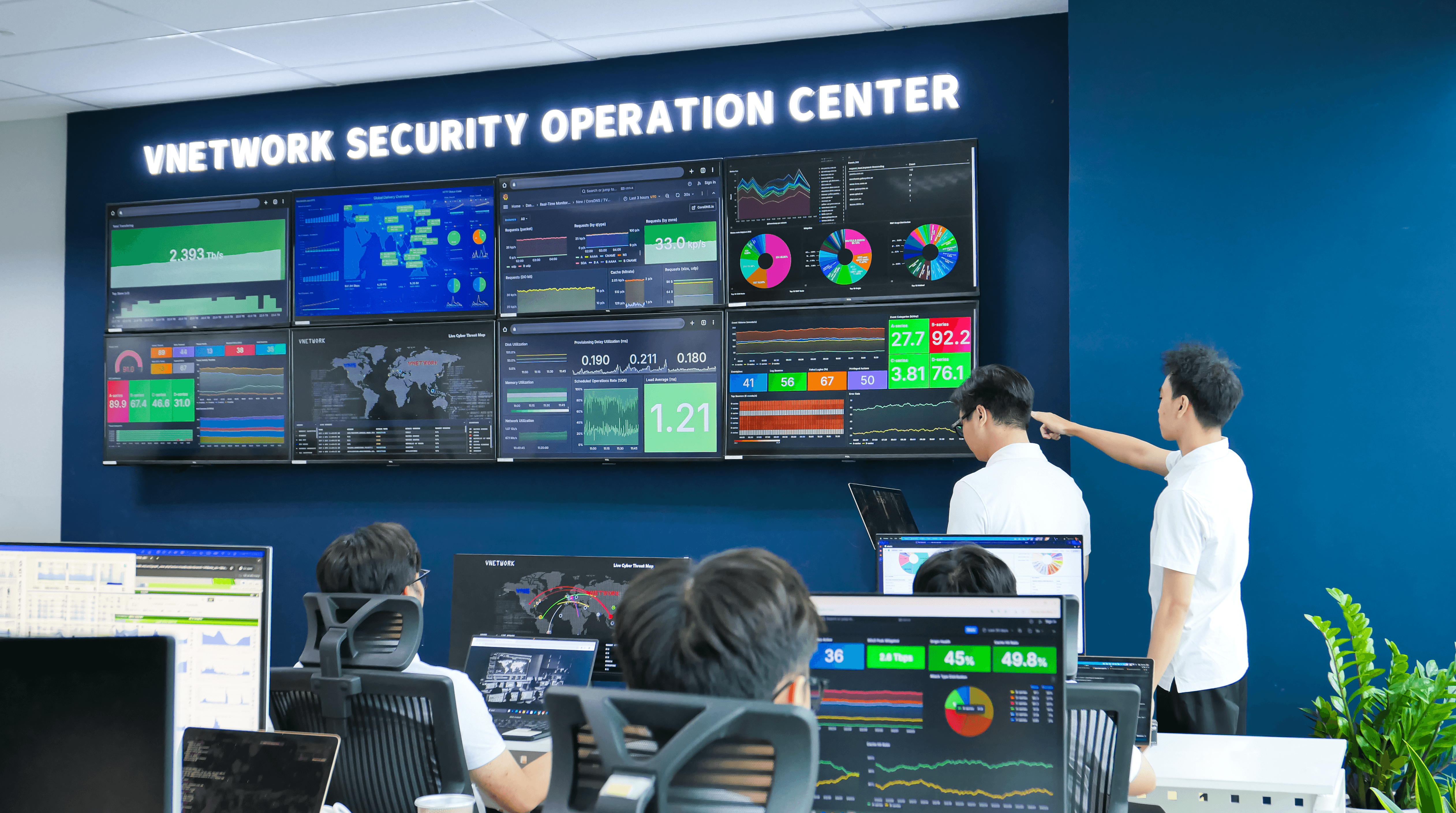 VNETWORK's Security operations center
