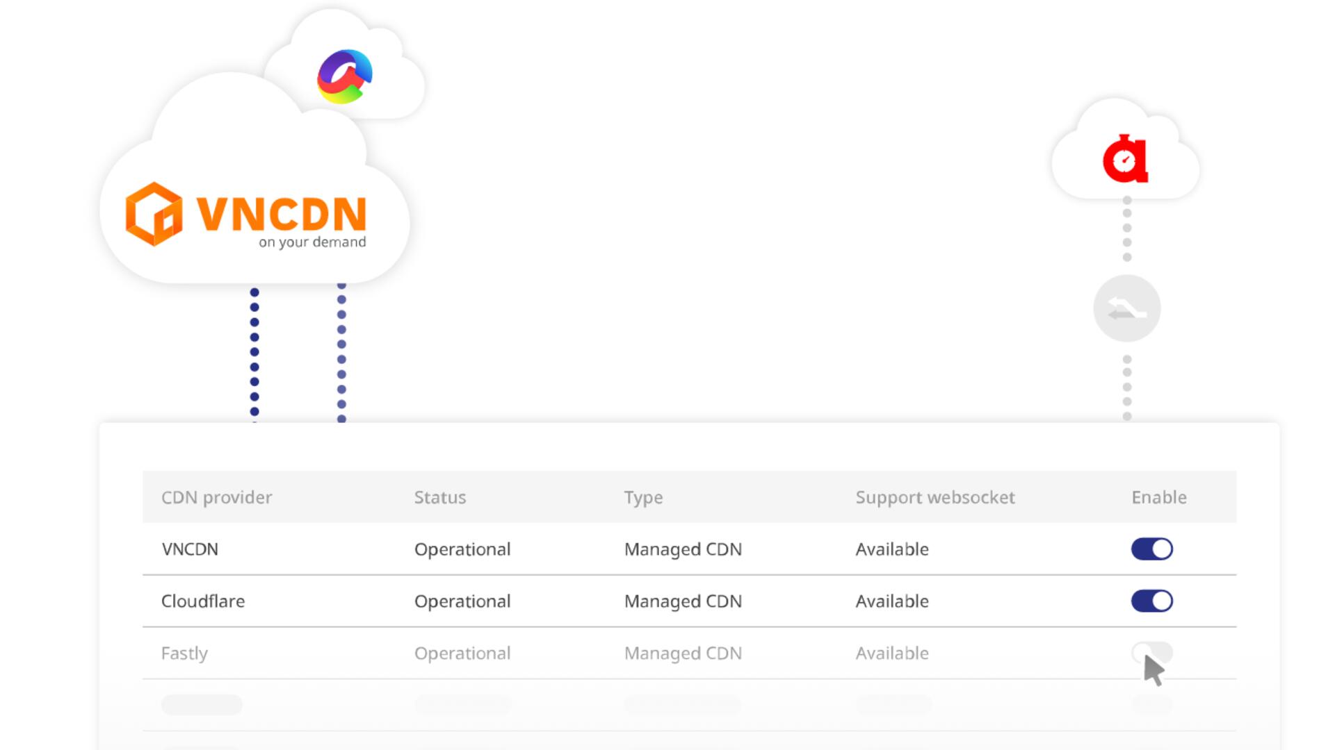 Top 7 CDN service providers in Vietnam and the world