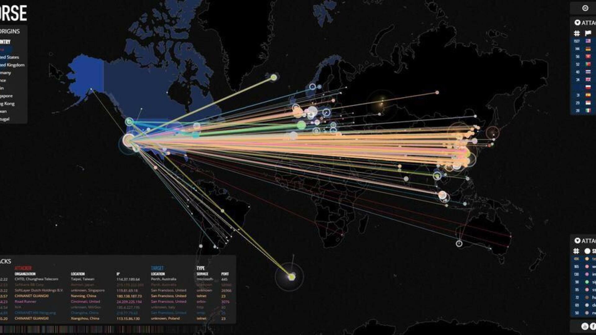 DDoS Website TMĐT làm sập cả server của hosting provider
