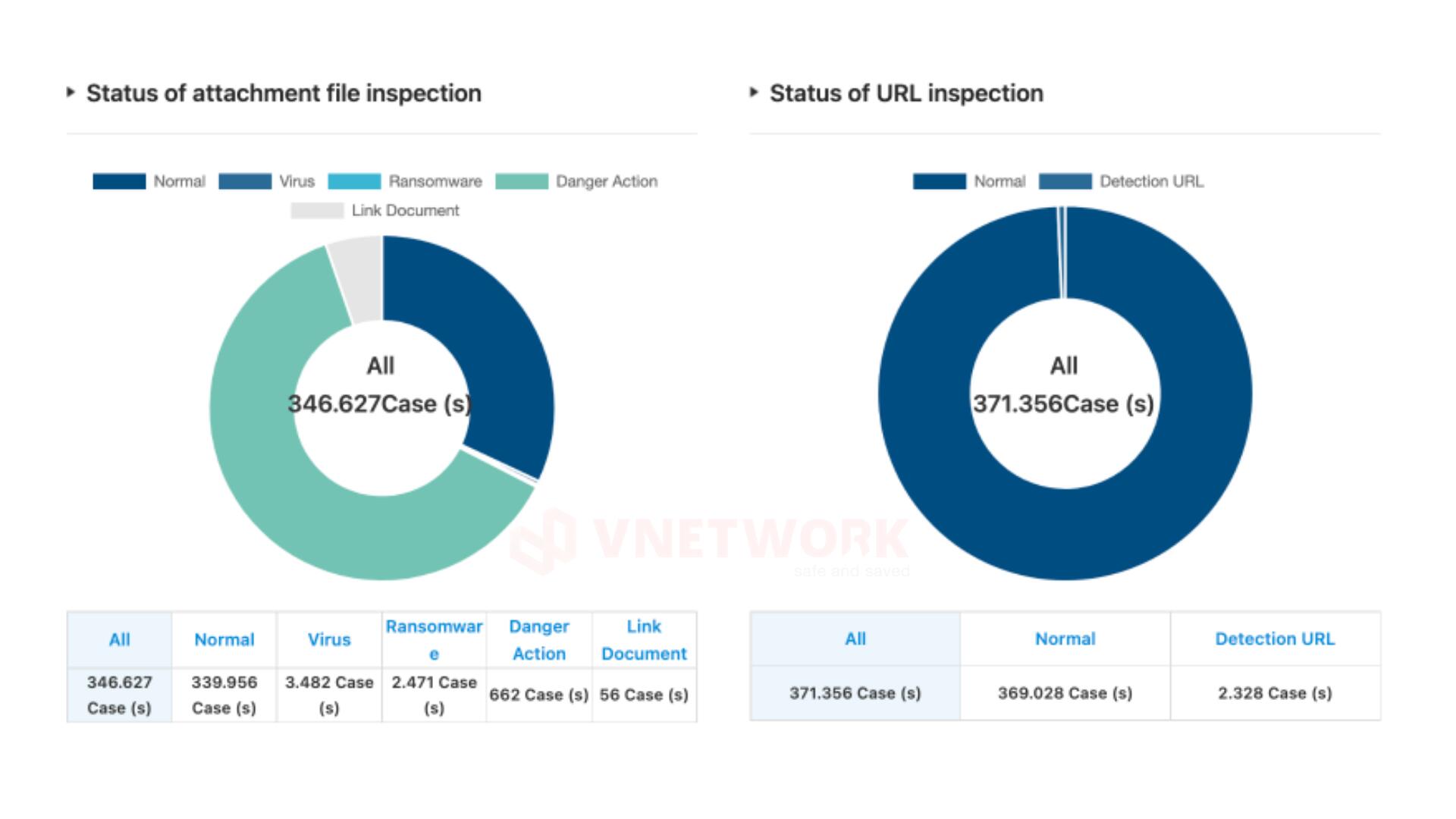 Nhiều doanh nghiệp đã vượt qua 8.999 tấn công Email trong 2 quý đầu