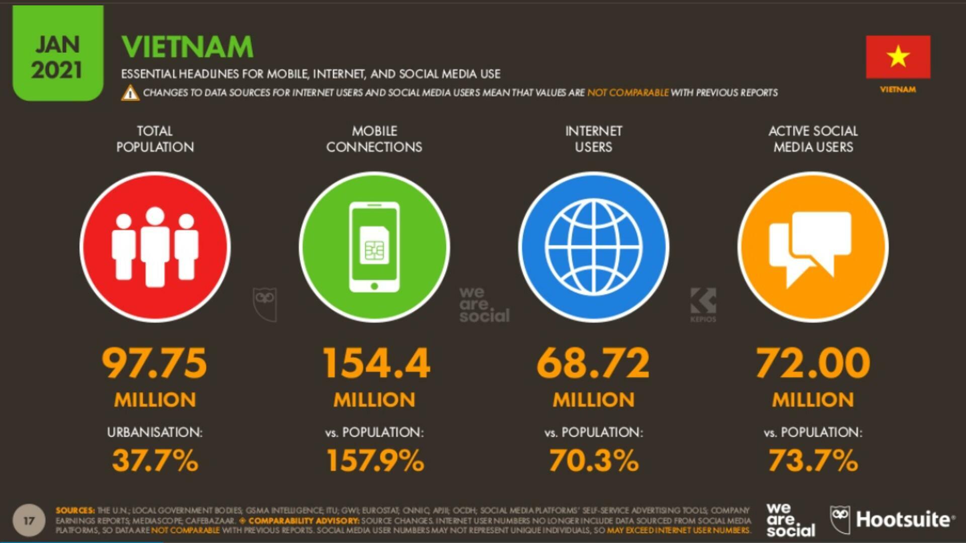Thống kê tình hình Internet Việt Nam năm 2021